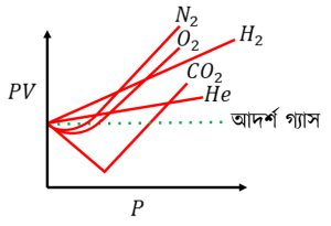 অ্যামাগা রেখা