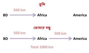 সদৃশ ভেক্টর